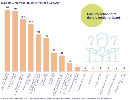 entreprise motivation