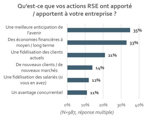 rse-apport entreprise.jpg 