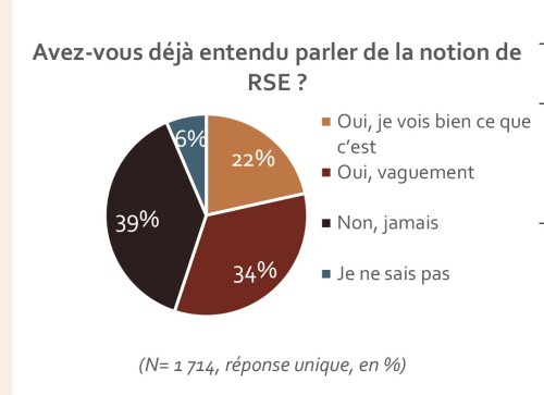  tab 1 entendu parler RSE.jpg 