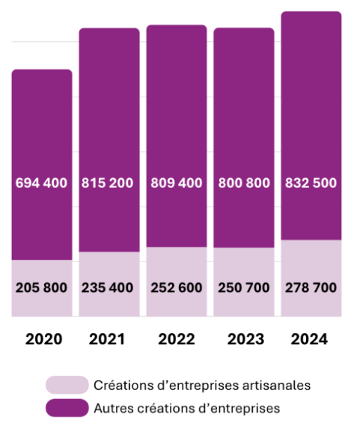 histogramme creation