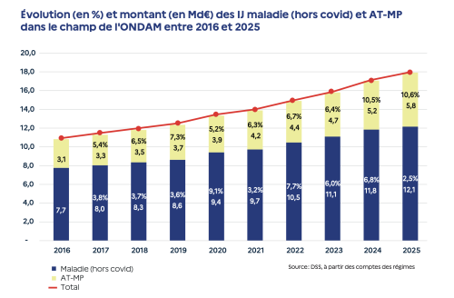 arret de travail 2