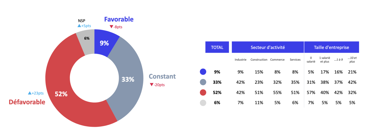 Environnement Favorable