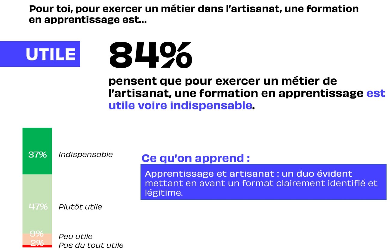  Apprentissage - utile ?.jpg 