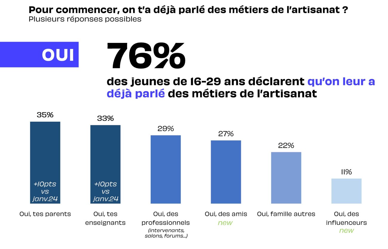  notoriete artisanat.jpg 