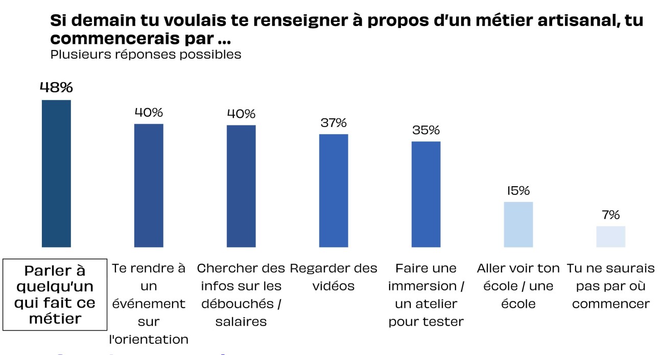  piste pour connaitre artisanat.jpg 