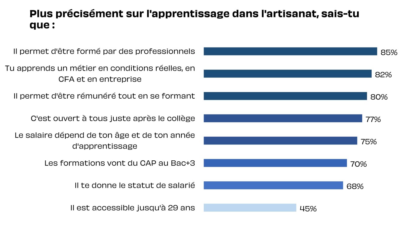  qualifier arrentissage.jpg 